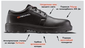 Обувь летняя